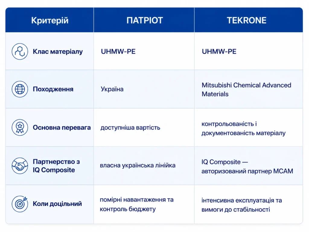 Український пластик чи TEKRONE: коротке порівняння
